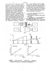 Дифференциальный рефрактометр (патент 641333)