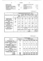 Состав огнеупорной обмазки для тиглей (патент 1747230)