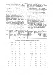 Способ удаления продуктов коррозии с металлических изделий (патент 1096305)