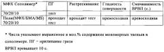 Силиконовые гидрогелевые линзы с обогащенными водой поверхностями (патент 2619715)