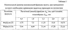 Способ создания противофильтрационного геокомпозитного покрытия (патент 2610699)