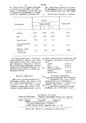 Шихта для синтеза волластонита (патент 927783)