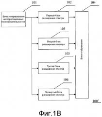 Устройство генерирования кодов, устройство генерирования опорных сигналов и соответствующие способы (патент 2521961)