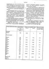 Тампонажная смесь (патент 2002040)