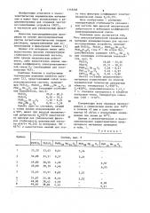 Пьезоэлектрический керамический материал (патент 1133248)