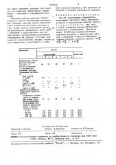 Способ вспучивания вермикулита (патент 1629270)