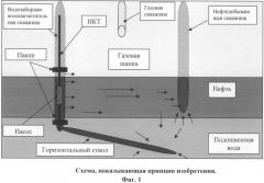 Способ разработки газонефтяных залежей с подошвенной водой (патент 2519243)