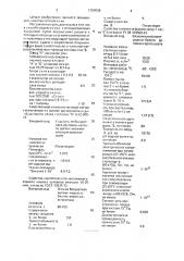Способ отделки кож с полиуретановым покрытием (патент 1789539)