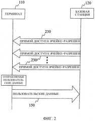 Способ, устройство, базовая станция и система для прямого доступа восходящей линии связи в сети мобильной связи (патент 2313197)