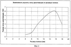 Деактиватор акустомагнитных меток (патент 2332722)