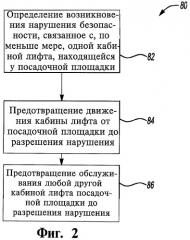 Способ управления работой группы кабин лифта и лифтовая система (патент 2456226)