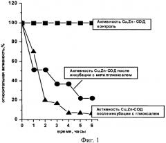 Способ диагностики сахарного диабета путем определения активности эритроцитарной cu,zn-супероксиддисмутазы (патент 2569750)