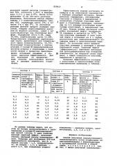 Способ получения водорастворимо-го полиэлектролита (патент 829637)