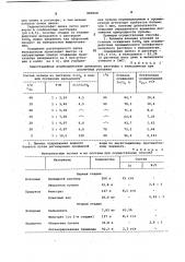 Способ переработки растворов,содержащих сульфат цинка (патент 888568)