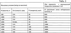 Способ комплексной подготовки парашютистов (патент 2570028)