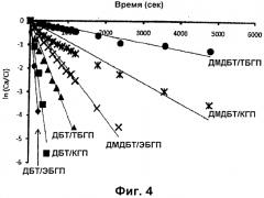 Окислительная десульфуризация с использованием катализатора на основе титана (iv) и органогидропероксидов (патент 2581473)