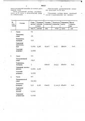 Алундовая суспензия для катафорезного покрытия подогревателей (патент 661637)