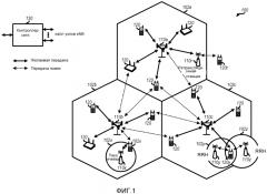 Система и способ для конфигурирования удаленных радиостанций (патент 2566814)