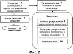 Способ определения местоположения мобильного абонента внутри помещений (патент 2312461)