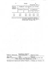Комплексная добавка для бетонной смеси (патент 1835395)
