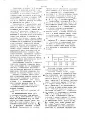 Генератор векторов (патент 1566401)