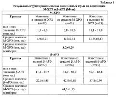 Способ определения м-холинореактивности эритроцитов (патент 2652273)