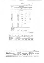 Жидкостная радиохромная дозиметрическая композиция (патент 1545782)