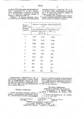 Способ получения кормовой добавки из мелассы (патент 959743)