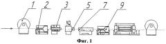 Способ изготовления теплоизолированной гибкой трубы (патент 2450926)