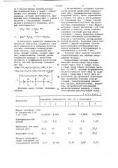 Бетонная смесь (патент 1177283)