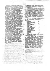 Способ получения бутадиеннитрильного каучука (патент 250447)