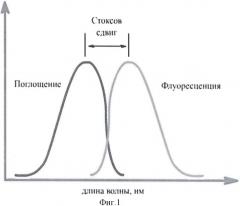 Косметическое средство для формирования художественного образа (варианты) (патент 2438647)