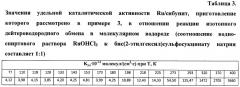 Способ получения катализатора для изотопного обмена протия-дейтерия (патент 2481155)