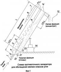 Противоточный сепаратор для обогащения мелких классов угля (0-3 мм) (патент 2483806)