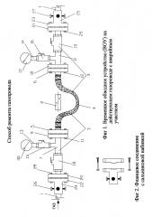 Способ ремонта аварийного участка газопровода (патент 2638895)