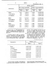 Способ определения фенолов в водных растворах (патент 928221)