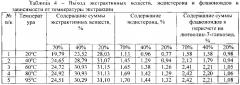 Способ получения средства, обладающего стресспротективной и антиоксидантной активностью (патент 2619856)