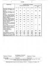 Способ получения пенобетона (патент 1662988)