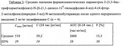 Новая кристаллическая модификация 2-(3, 5-бис-трифторметилфенил)-n-[6-(1, 1-диоксо-1  6-тиоморфолин-4-ил)-4-(4-фтор-2-метилфенил)пиридин-3-ил]-n-метилизобутирамида (патент 2330022)