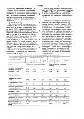 Способ контроля качества коксопековой композиции для производства искусственного графита (патент 1031085)