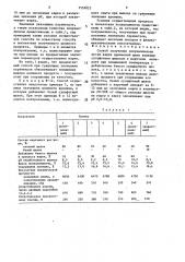Способ получения полуцеллюлозы (патент 1559023)