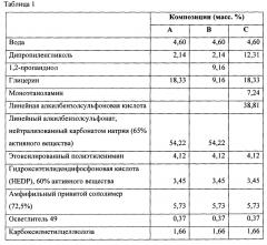 Уплотненная композиция жидкого моющего средства для стирки (патент 2659392)