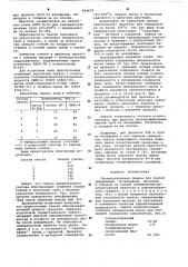 Технологическая смазка для теплой деформации тугоплавких металлов и сплавов (патент 654675)