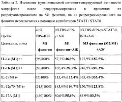 Способ подавления роста опухоли в эксперименте (патент 2599438)