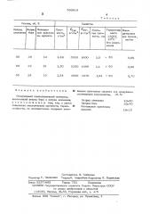 Огнеупорный композиционный материал (патент 530018)