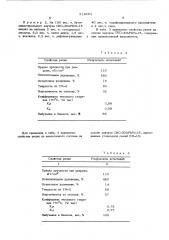 Резиновая смесь на основе натурального или синтетических каучуков (патент 514864)