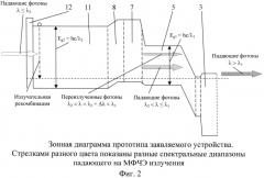 Матрица фоточувствительных элементов (патент 2571434)