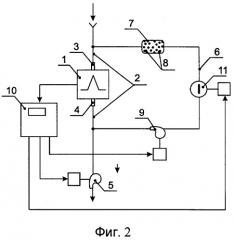 Газоанализатор (патент 2293311)