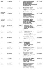 Способы и системы для создания кормовых композиций (патент 2538375)