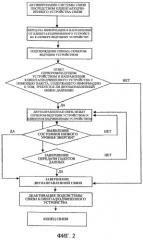 Способ, протокол и система для двунаправленной связи в системе связи (патент 2378802)